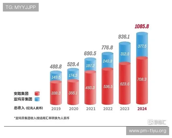 千亿体育引领行业新风潮 多元化发展布局未来市场