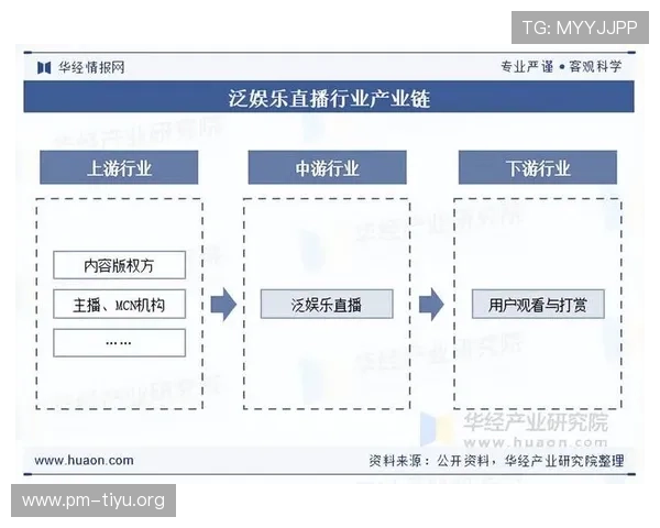以KS娱乐为核心解析当代线上娱乐产业发展趋势与商业模式创新 以KS娱乐为核心解析当代线上娱乐产业发展趋势与商业模式创新