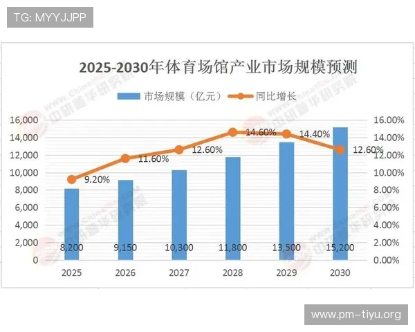 以SM体育为核心打造全新体育产业生态与数字化融合发展新格局探索 以SM体育为核心打造全新体育产业生态与数字化融合发展新格局探索