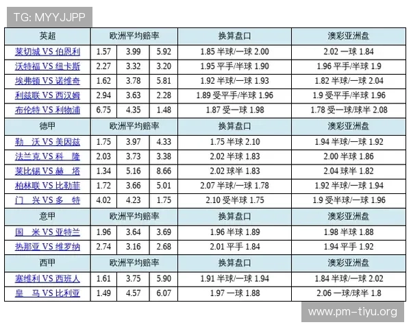 以亚洲盘口为中心解析足球赛事赔率变化与投注技巧全景观察指南
